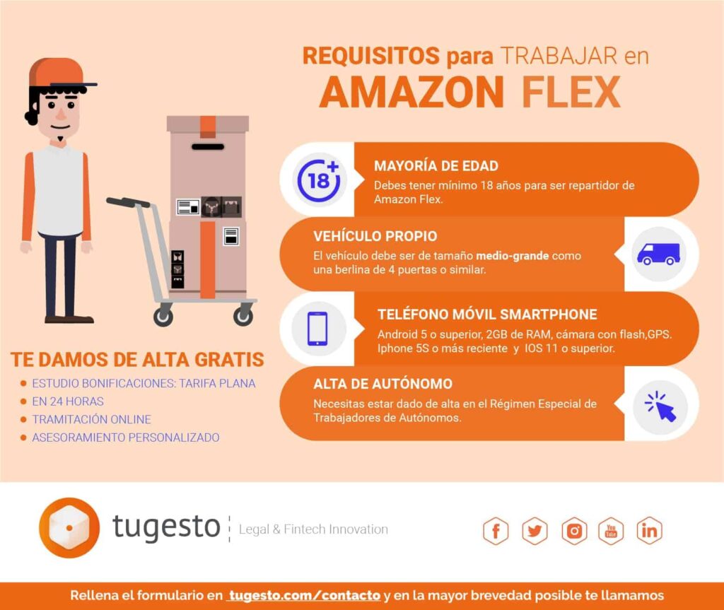 Requisitos Para Ser Repartidor De Amazon